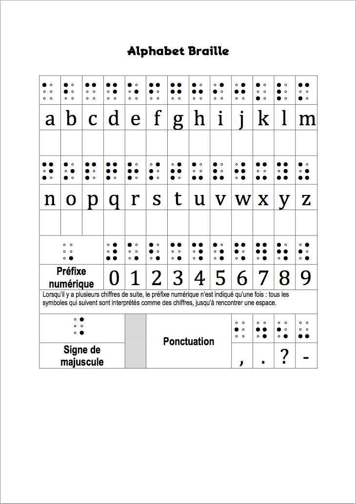 Alphabet_Braille